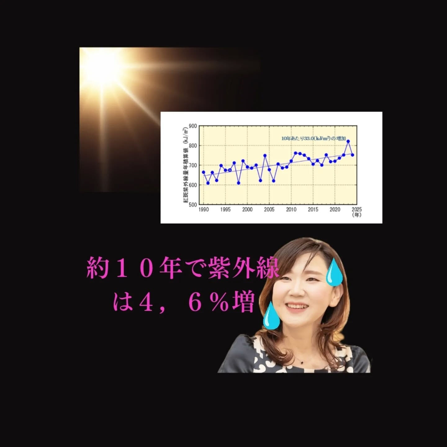 紫外線が増えてきた