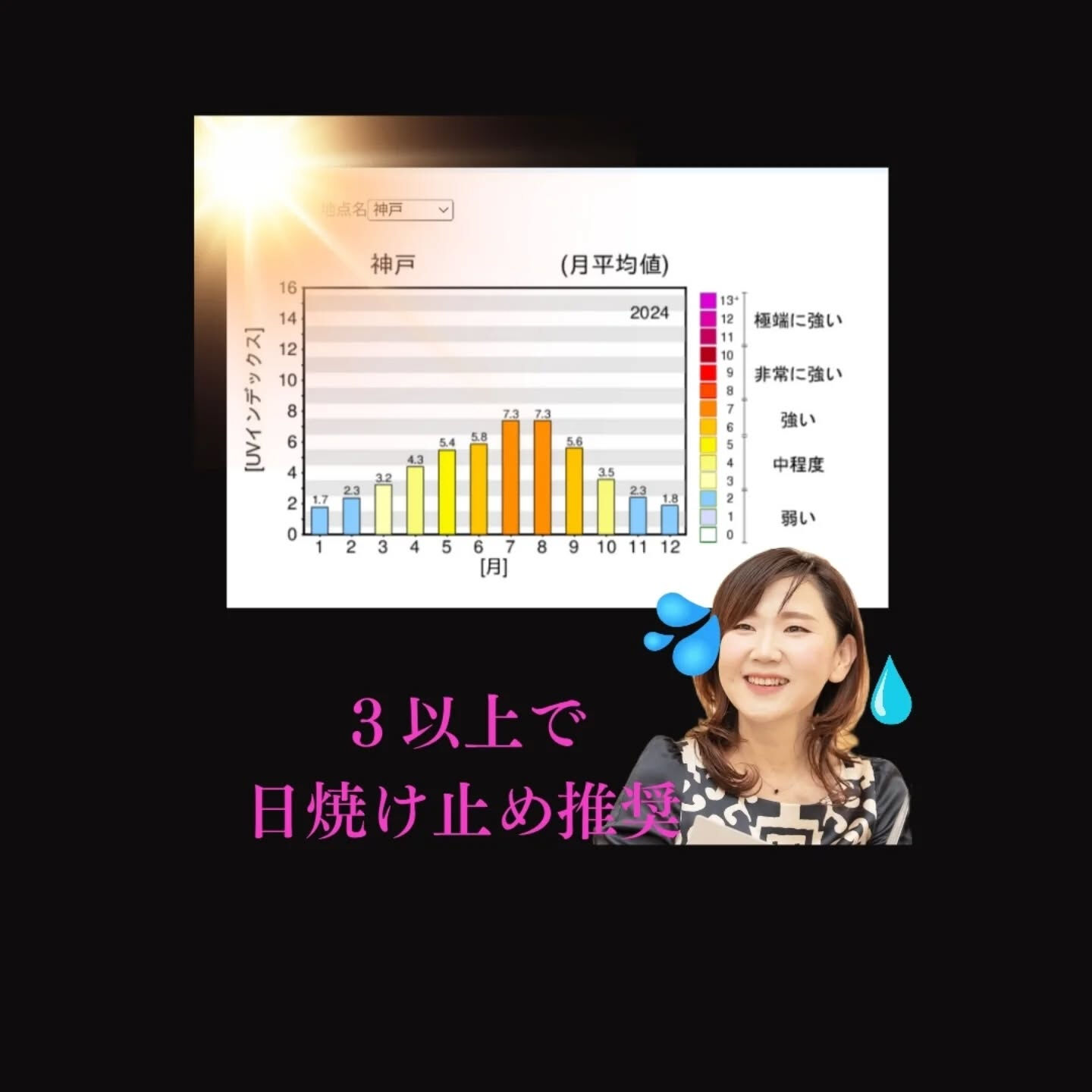 紫外線が増えてきた